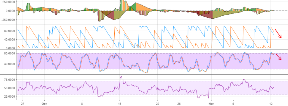 Технический анализ BTC/USD Технический анализ BTC/USD