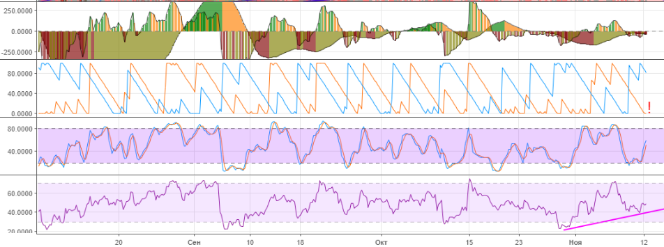 Технический анализ BTC/USD Технический анализ BTC/USD
