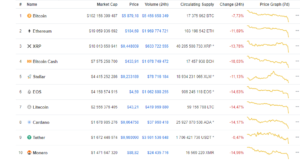 технический анализ BTC/USD