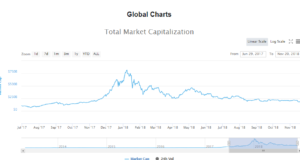 Технический анализ BTC/USD