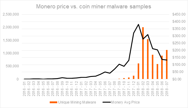 WebCobra статистика Monero