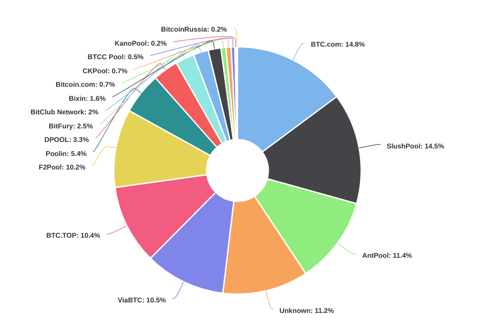 Почему Биткойн, и почему скорее раньше, чем позже?