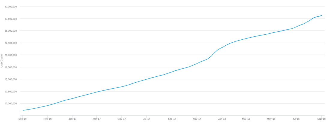 Почему Биткойн, и почему скорее раньше, чем позже?
