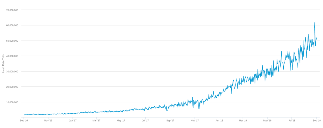 Почему Биткойн, и почему скорее раньше, чем позже?
