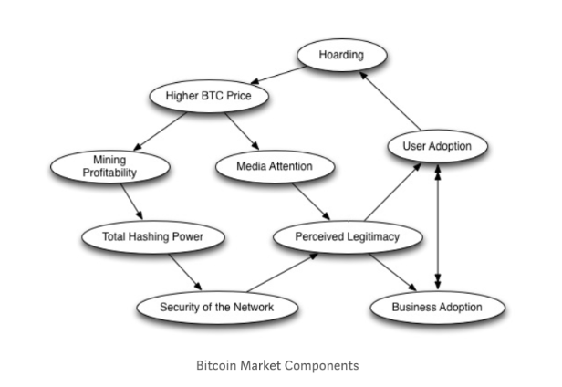 Почему Биткойн, и почему скорее раньше, чем позже?
