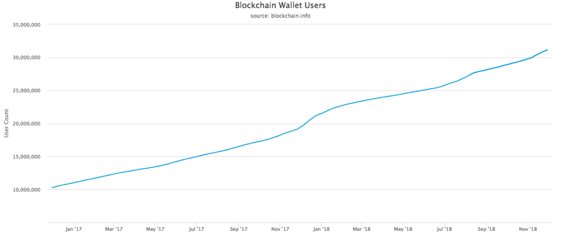 Фундаментальные показатели биткойна укрепляются, несмотря на снижение курса