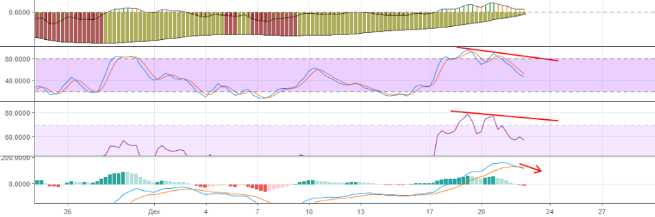 технический анализ BTC/USD технический анализ BTC/USD
