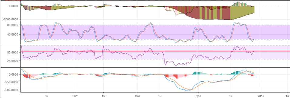 Технический анализ BTC/USD Технический анализ BTC/USD