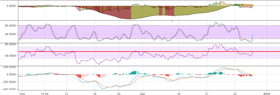 Технический анализ BTC/USD