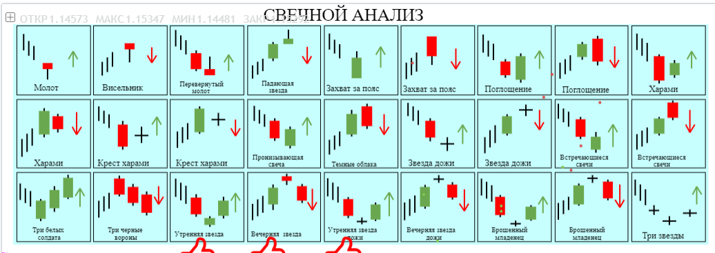 технический анализ BTC/USD технический анализ BTC/USD