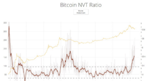 технический анализ BTC/USD