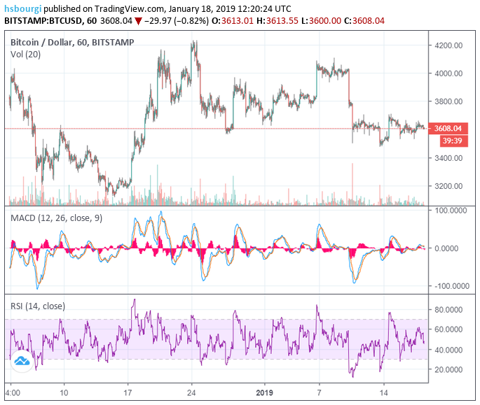 Биткойн аналитика