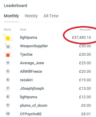 Twitch-стример получил донат в размере 20 BTC