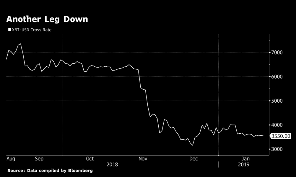 аналитика Bloomberg