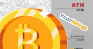 Weiss Ratings: В 2019 году цена биткойна достигнет нового пика