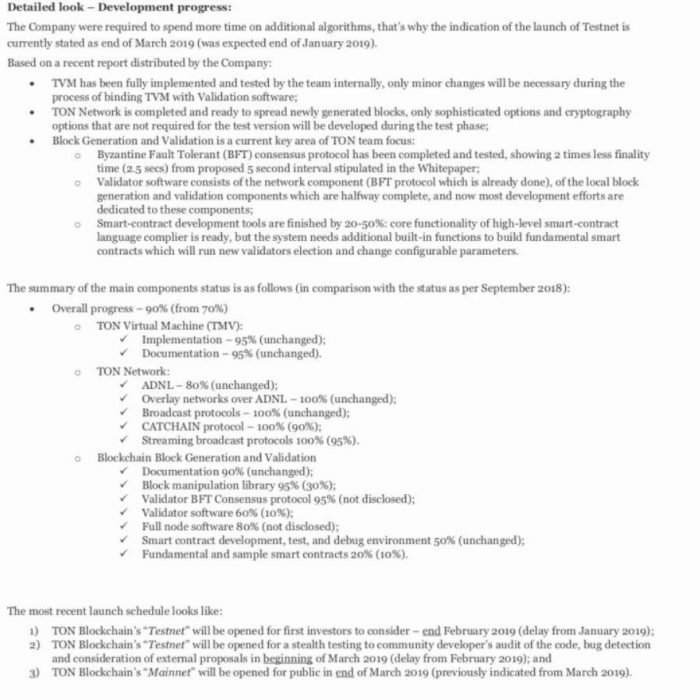 Запуск сети Telegram Open Network возможен в марте