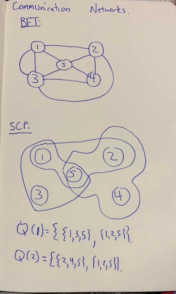 О защищённости блокчейнов — часть 3