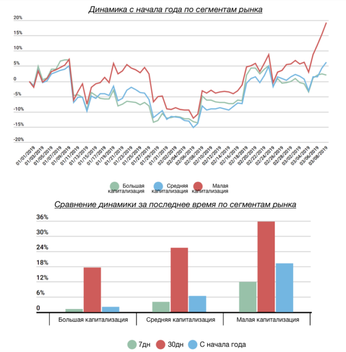 “Это наши два сатоши” — криптосфера на глазах становится более зрелой