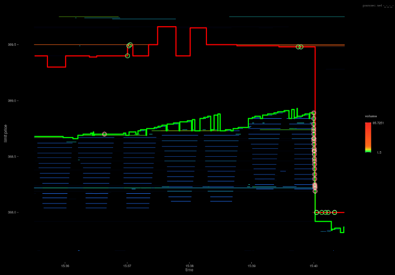 Алгоритмическая торговля криптоактивами