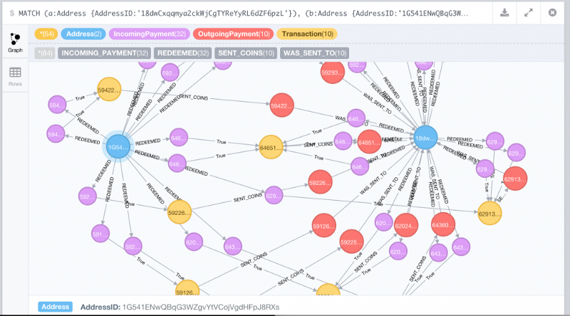 Алгоритмическая торговля криптоактивами