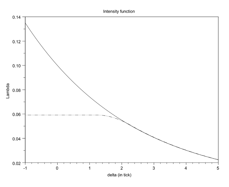 Алгоритмическая торговля криптоактивами