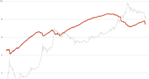 Степень оживленности Биткойна
