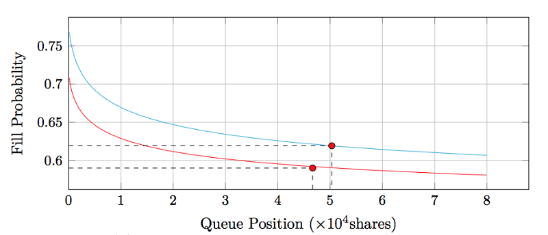 Алгоритмическая торговля криптоактивами