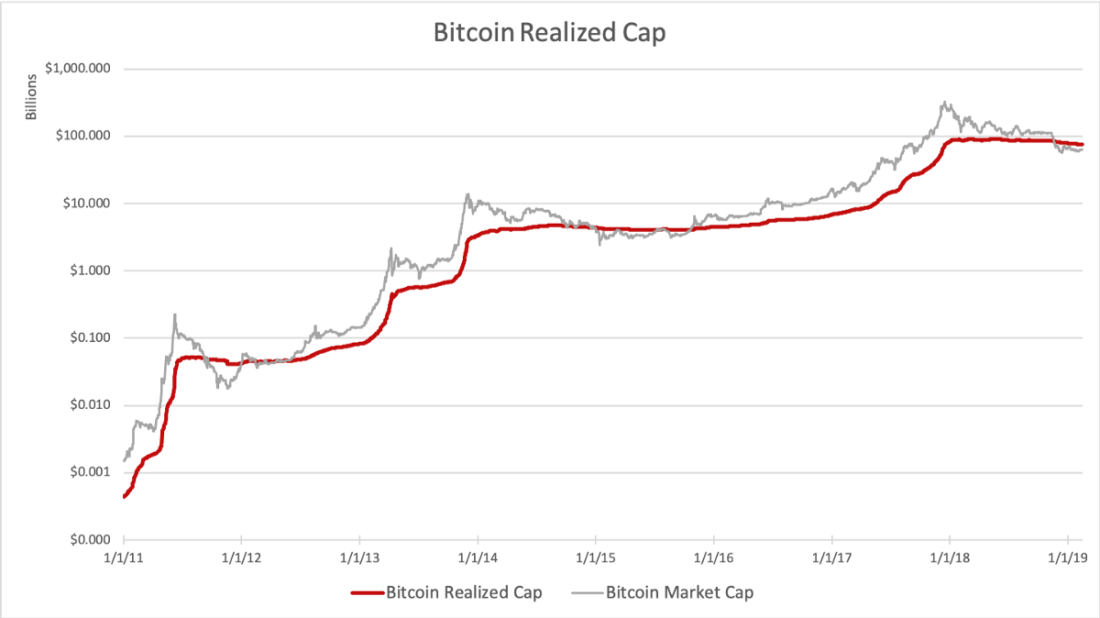 Как определить настроение инвесторов и готовность к сбережению на рынке Биткойна