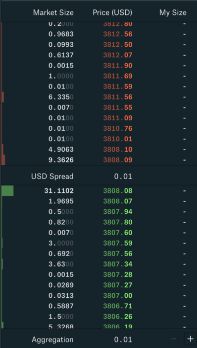 Алгоритмическая торговля криптоактивами