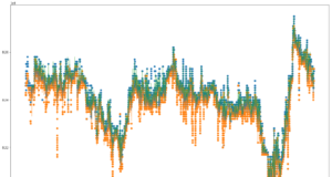 Алгоритмическая торговля криптоактивами