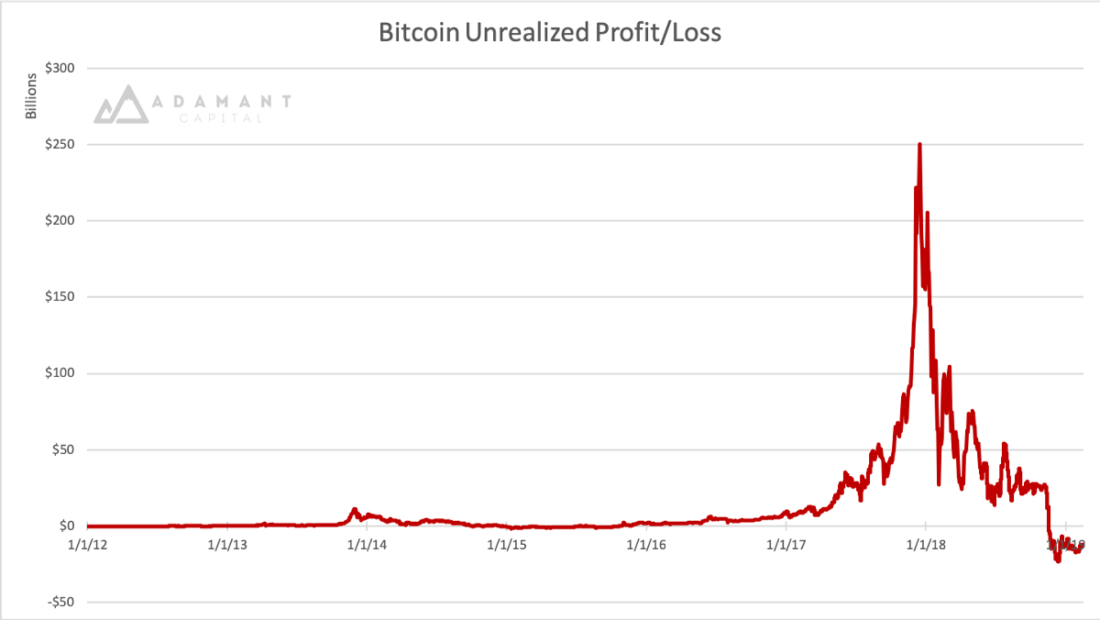 Как определить настроение инвесторов и готовность к сбережению на рынке Биткойна