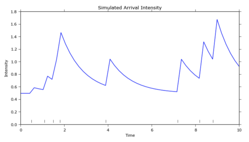 Алгоритмическая торговля криптоактивами
