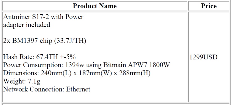 Хэшрейт биткойна достиг максимума с начала года
