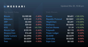 Messari запустила новый биржевой индекс «Real 10»