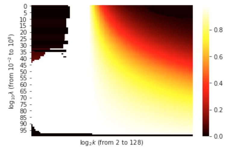 О защищённости блокчейнов — часть 3