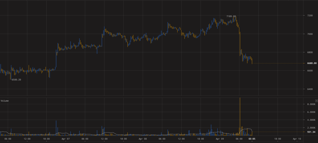 Bitfinex Manipulation 2