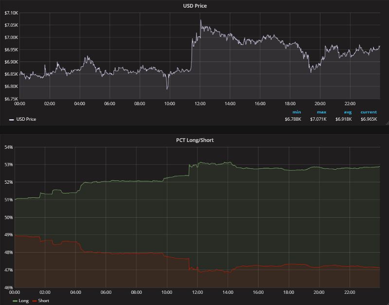 Bitfinex Manipulation 3