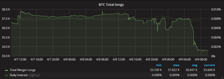 Bitfinex Manipulation 4