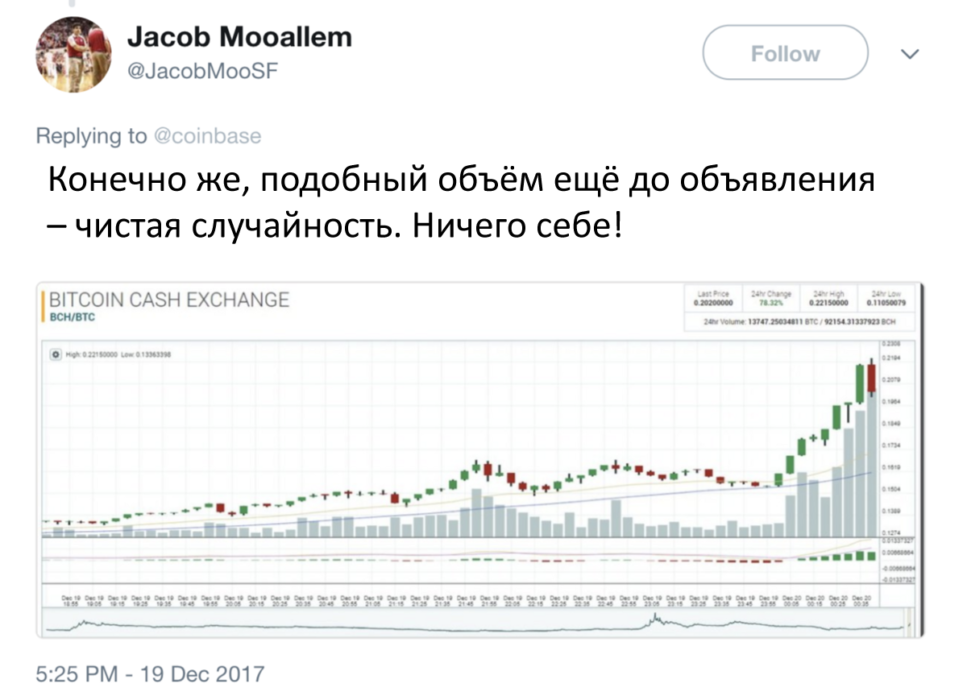 Coinbase BCH Volume 2017