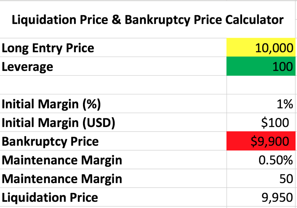 Liquidation&Bankruptsy Price BitMEX
