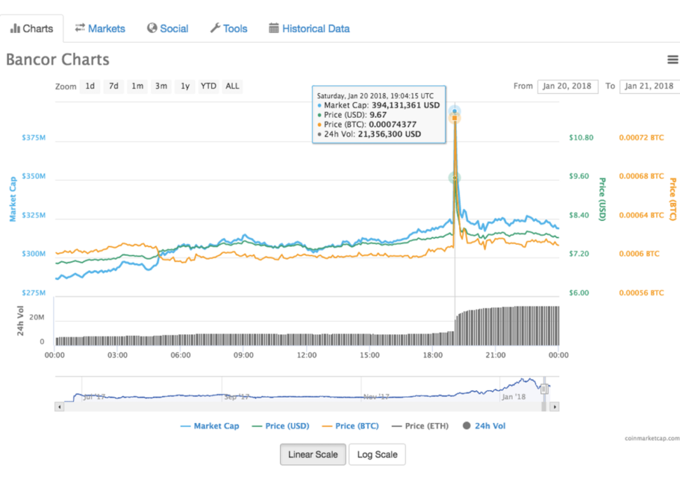 Pump & Dump Bancor Screen