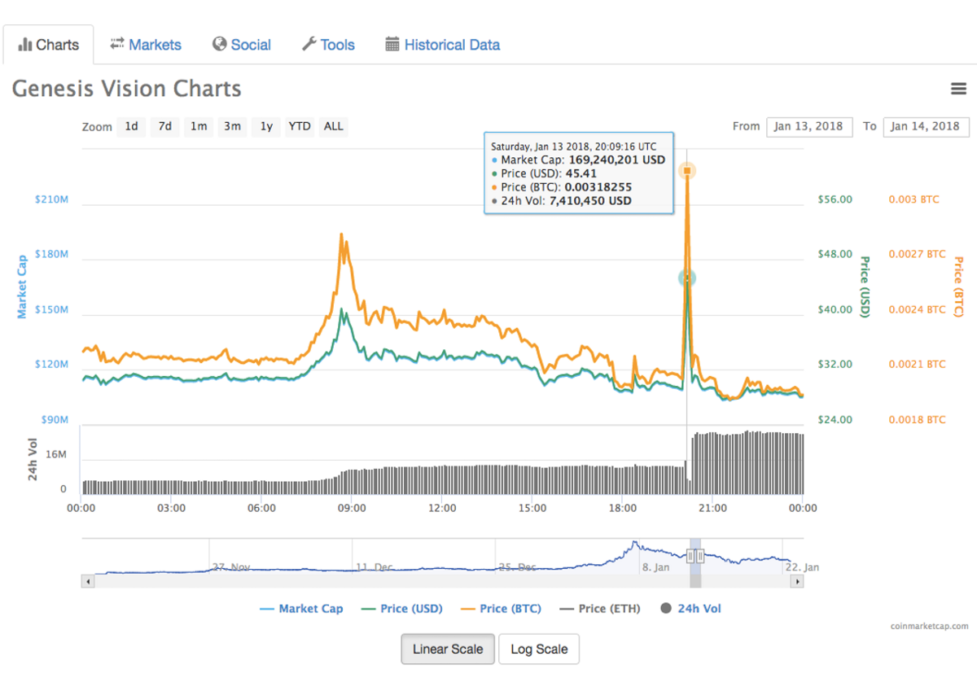 Pump & Dump Cenesis Screen