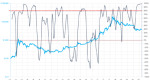 Исследование циклов криптоактивов