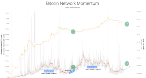 Почему объем ончейн-транзакций создает чрезмерно медвежью картину для Биткойн-рынка 2018–2019?