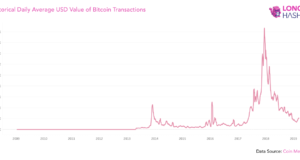 Мнение: высокая цена BTC не обязательно подразумевает высокие комиссии для пользователей
