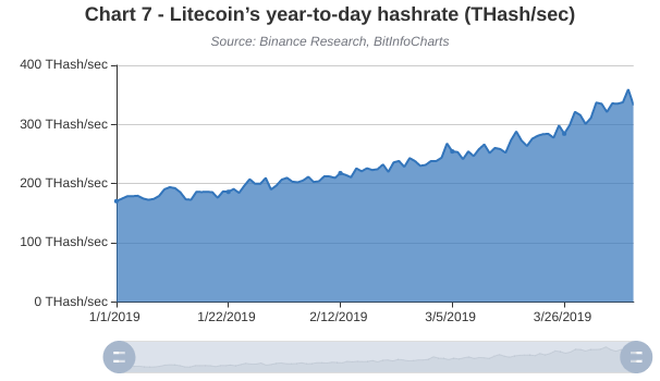 Сценарии предстоящего халвинга в сети Лайткойна