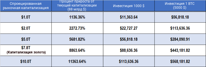 Гонка за возможностью приобрести полный биткойн: время на исходе