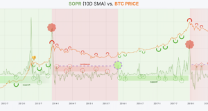 Подробный анализ ончейн-осциллятора SOPR