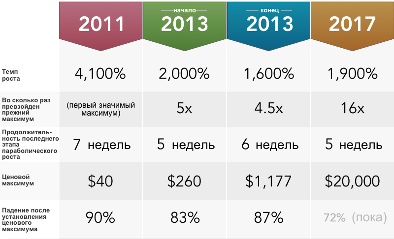 Почему Биткойн – это все еще инвестиционная возможность всей жизни