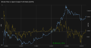Представляем SOPR: прогнозирование ценовых минимумов и максимумов биткойна на основе данных о потраченных выходах